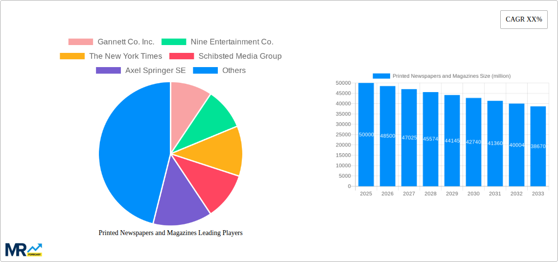 Printed Newspapers and Magazines Research Report - Market Size, Growth & Forecast