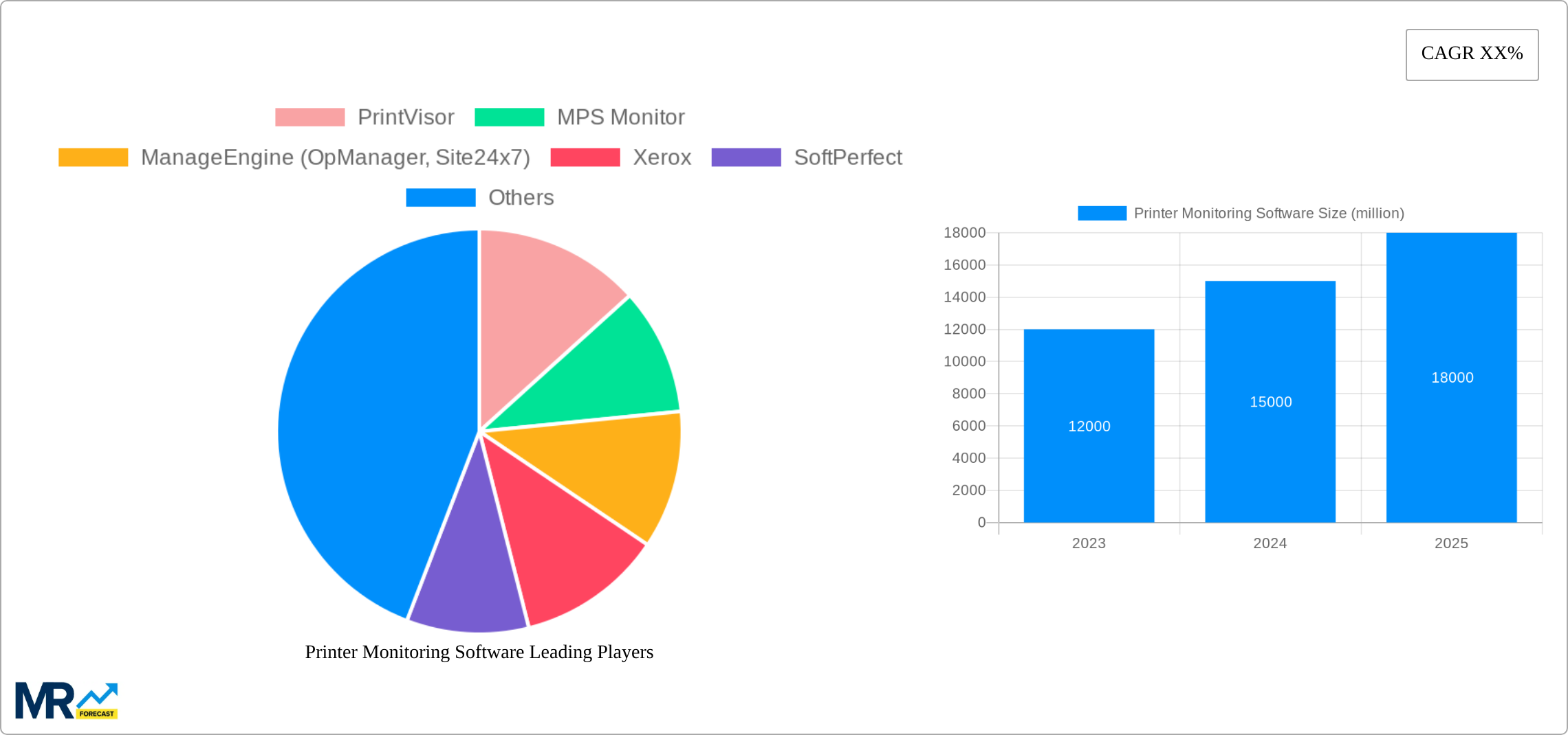 Printer Monitoring Software Research Report - Market Size, Growth & Forecast