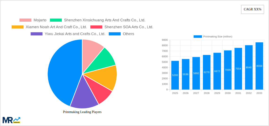 Printmaking Research Report - Market Size, Growth & Forecast