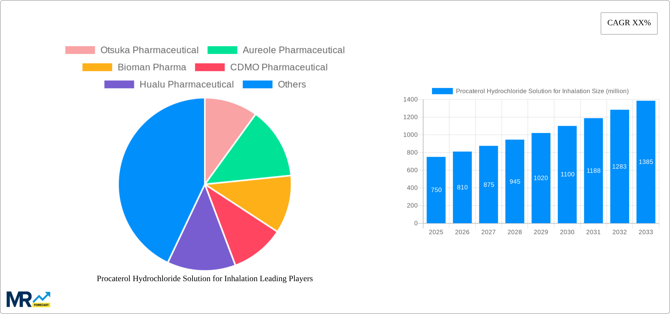 Procaterol Hydrochloride Solution for Inhalation Research Report - Market Size, Growth & Forecast