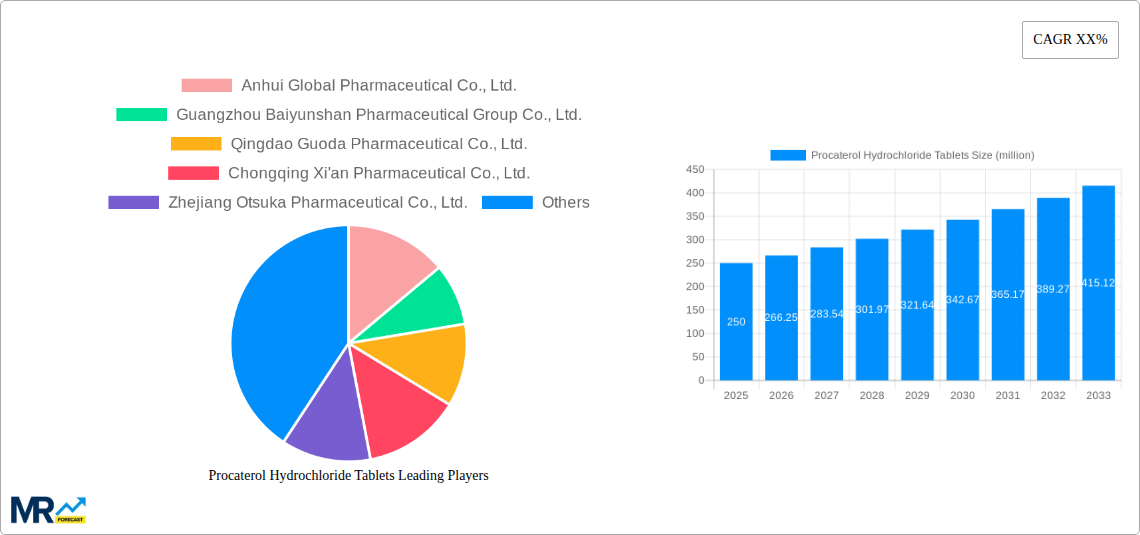 Procaterol Hydrochloride Tablets Research Report - Market Size, Growth & Forecast