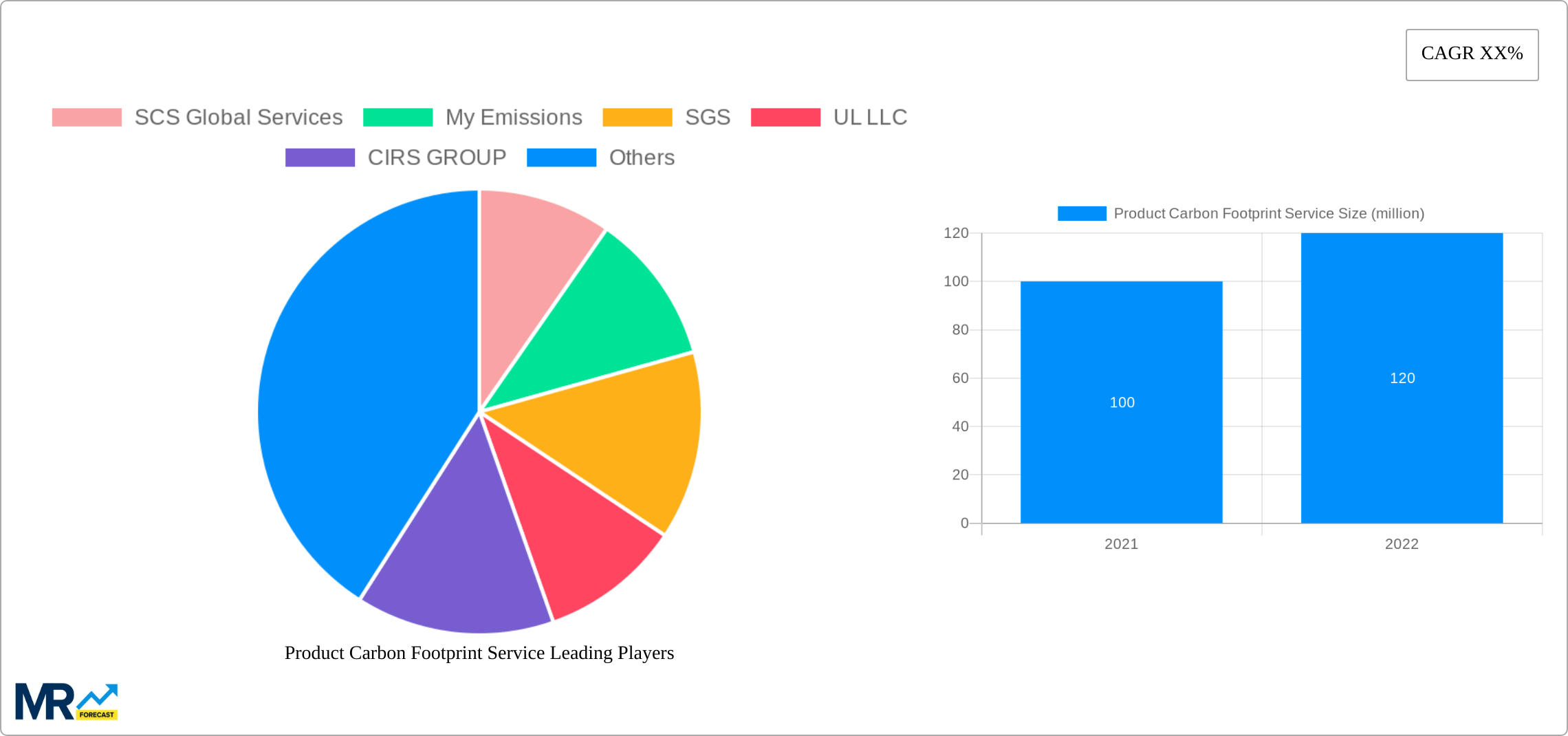 Product Carbon Footprint Service Research Report - Market Size, Growth & Forecast