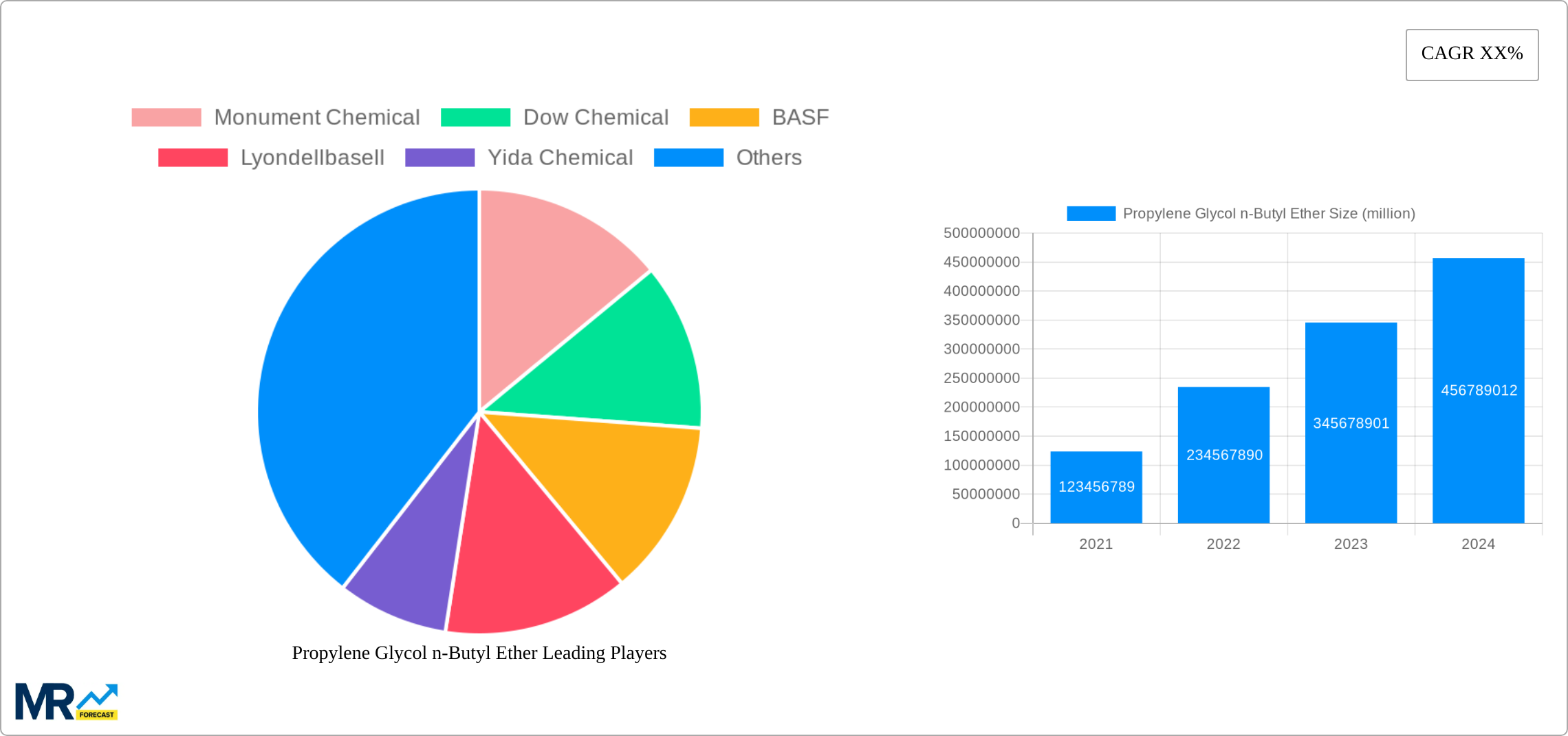 Propylene Glycol n-Butyl Ether Research Report - Market Size, Growth & Forecast