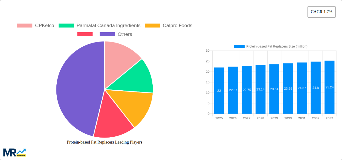 Protein-based Fat Replacers Research Report - Market Size, Growth & Forecast