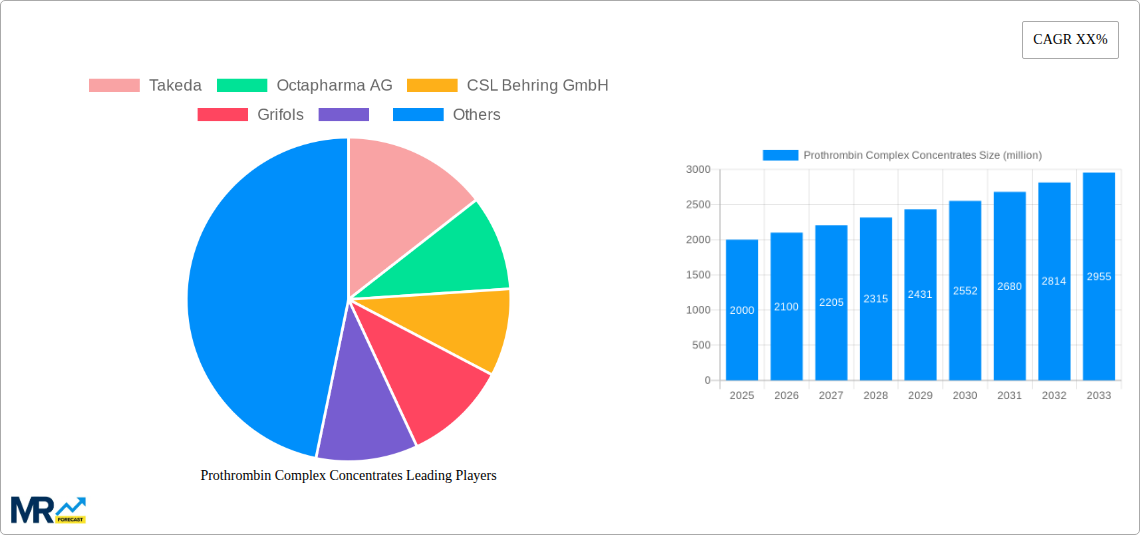 Prothrombin Complex Concentrates Research Report - Market Size, Growth & Forecast