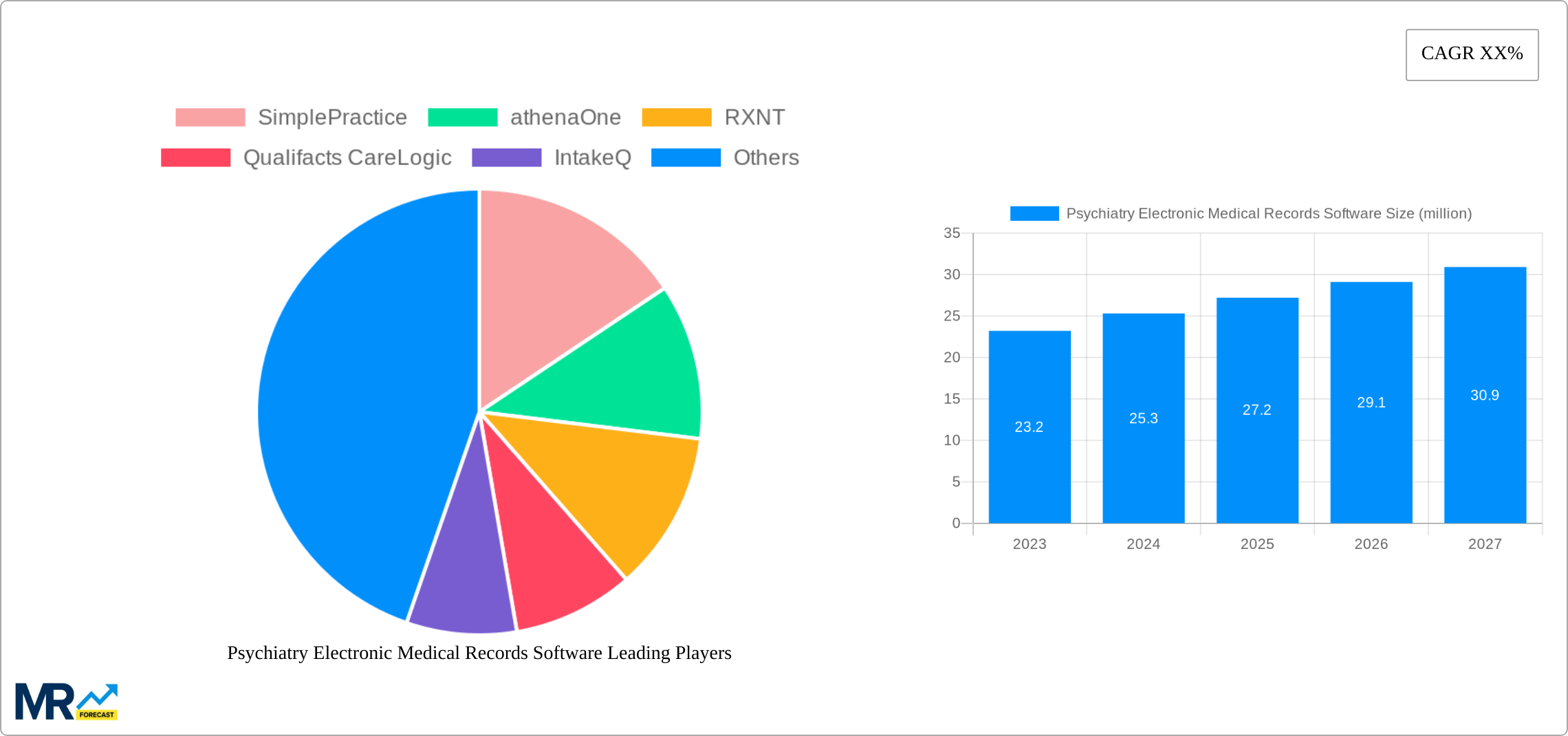 Psychiatry Electronic Medical Records Software Research Report - Market Size, Growth & Forecast