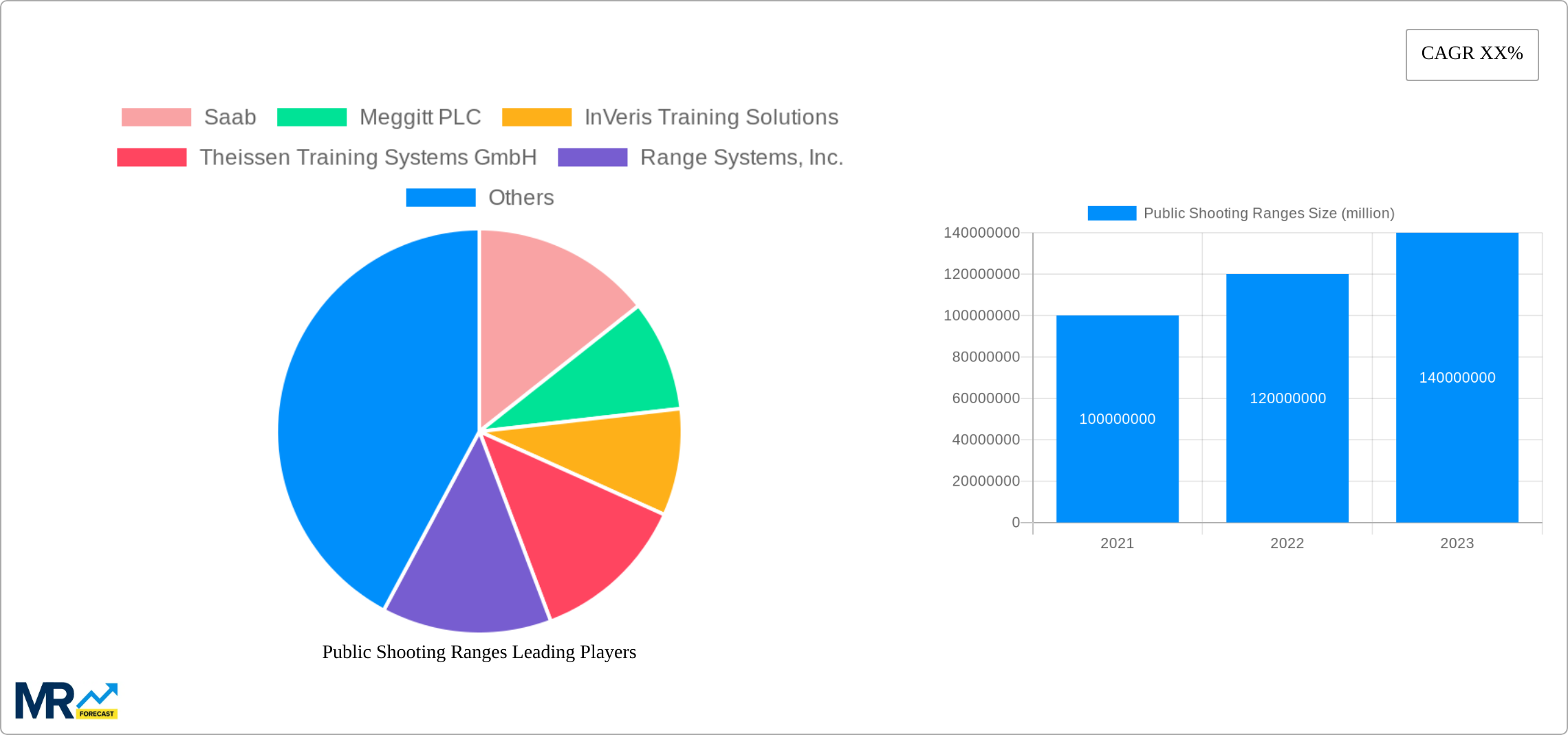Public Shooting Ranges Research Report - Market Size, Growth & Forecast