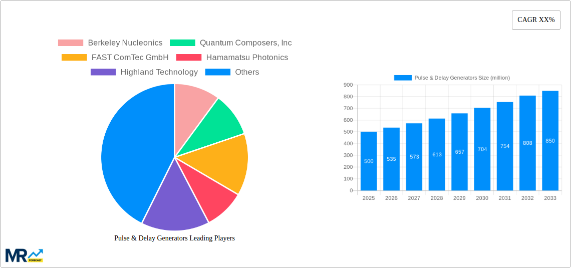 Pulse & Delay Generators Research Report - Market Size, Growth & Forecast