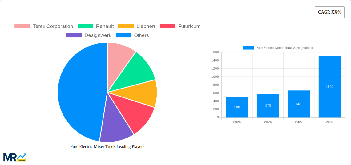 Pure Electric Mixer Truck Research Report - Market Size, Growth & Forecast
