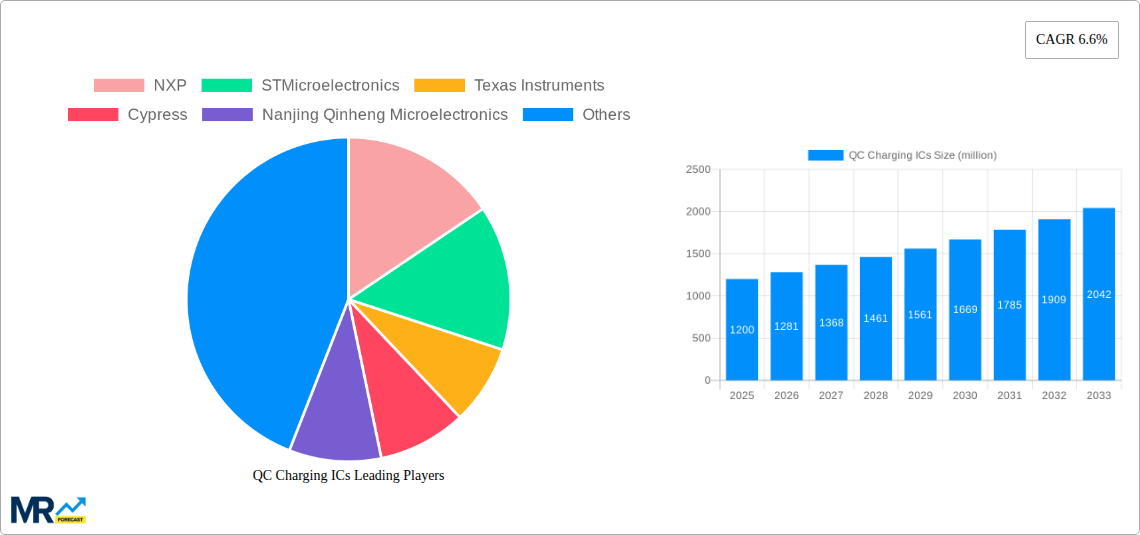QC Charging ICs Research Report - Market Size, Growth & Forecast