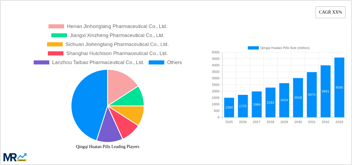 Qingqi Huatan Pills Research Report - Market Size, Growth & Forecast