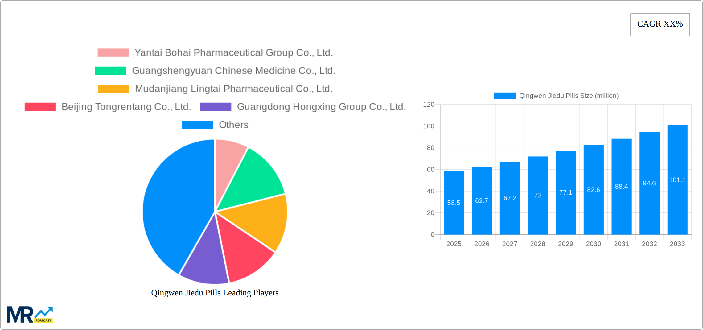 Qingwen Jiedu Pills Research Report - Market Size, Growth & Forecast