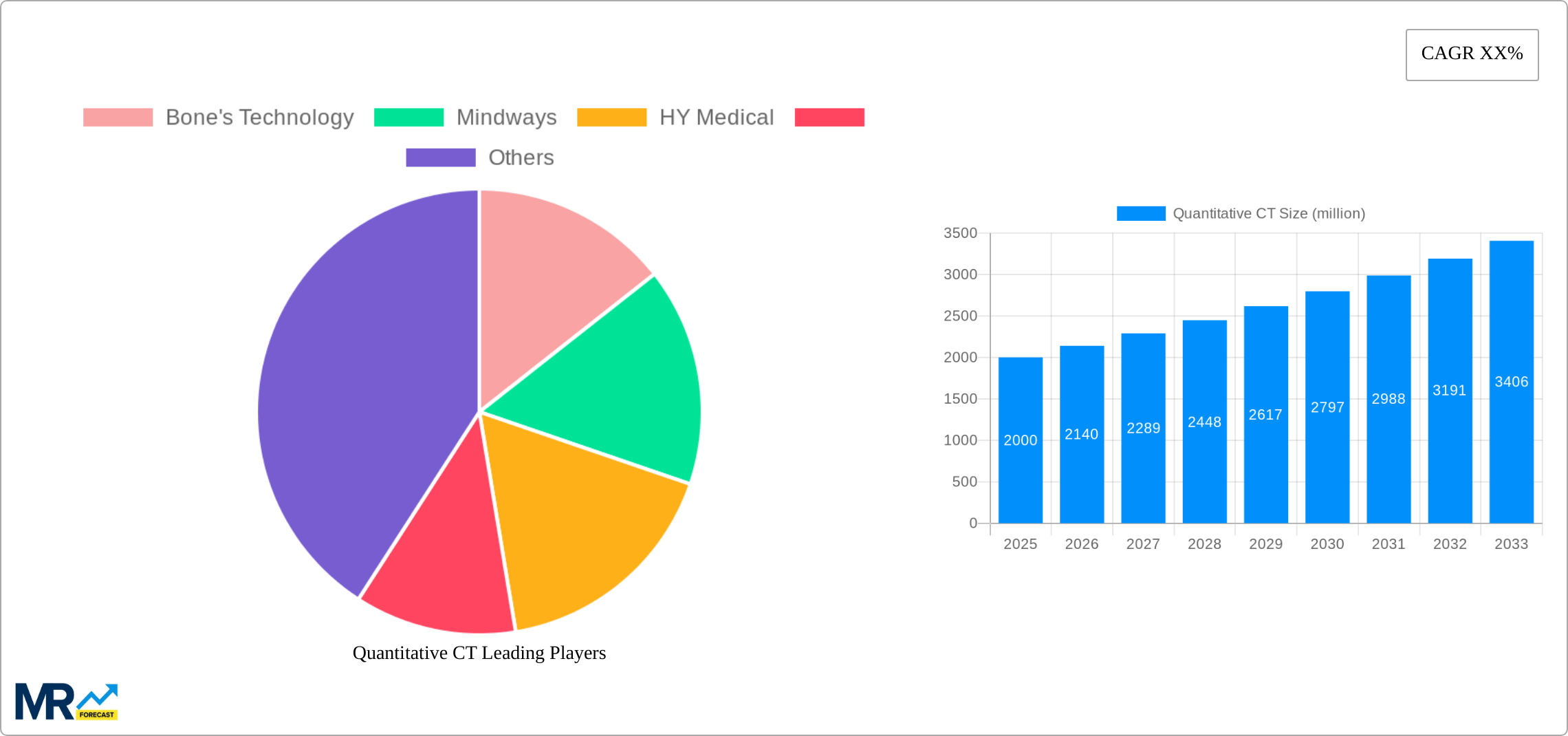 Quantitative CT Research Report - Market Size, Growth & Forecast