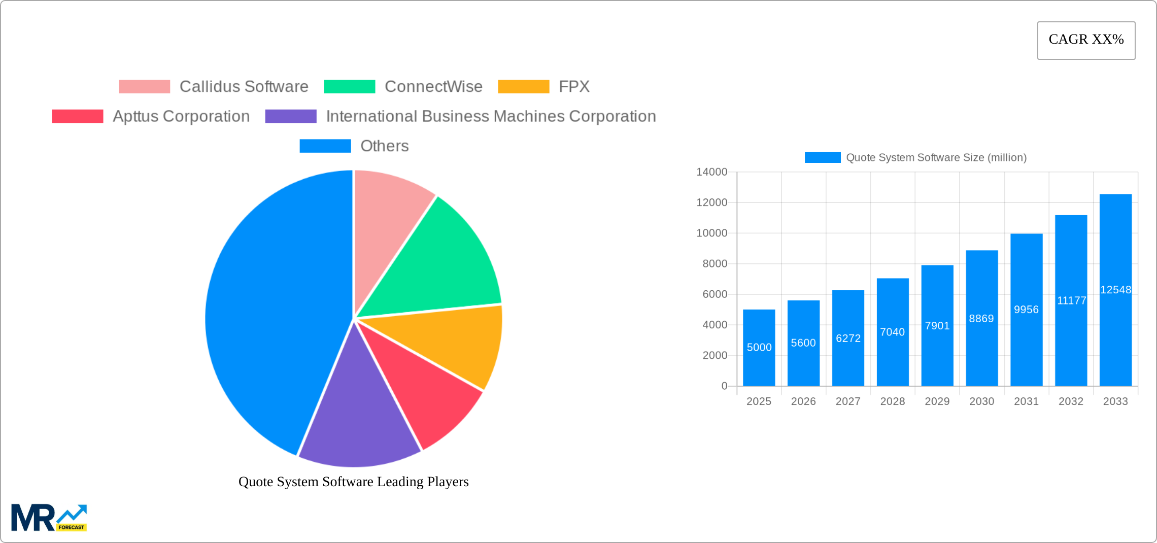 Quote System Software Research Report - Market Size, Growth & Forecast