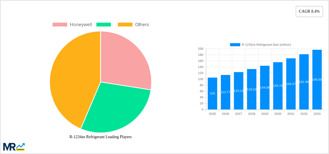 R-1234ze Refrigerant Research Report - Market Size, Growth & Forecast