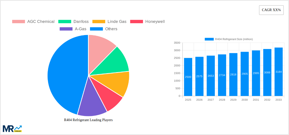 R404 Refrigerant Research Report - Market Size, Growth & Forecast
