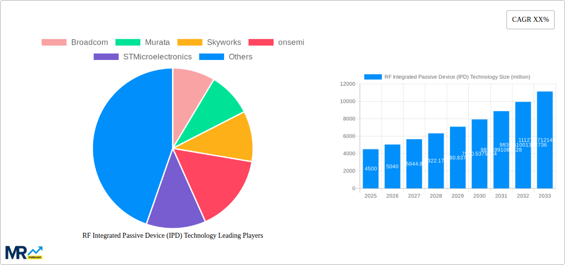 RF Integrated Passive Device (IPD) Technology Research Report - Market Size, Growth & Forecast
