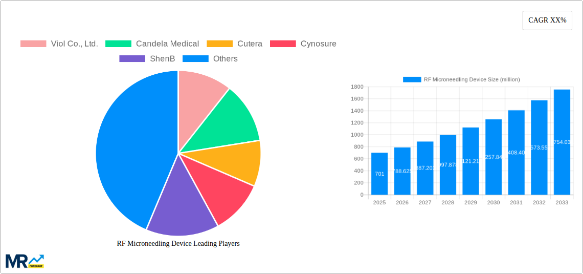 RF Microneedling Device Research Report - Market Size, Growth & Forecast