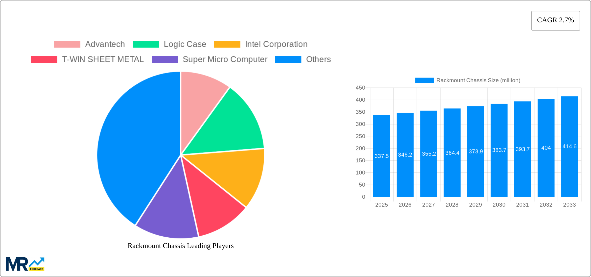 Rackmount Chassis Research Report - Market Size, Growth & Forecast
