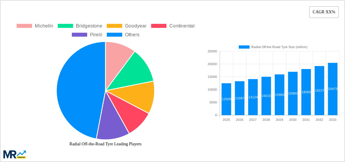 Radial Off-the-Road Tyre Research Report - Market Size, Growth & Forecast