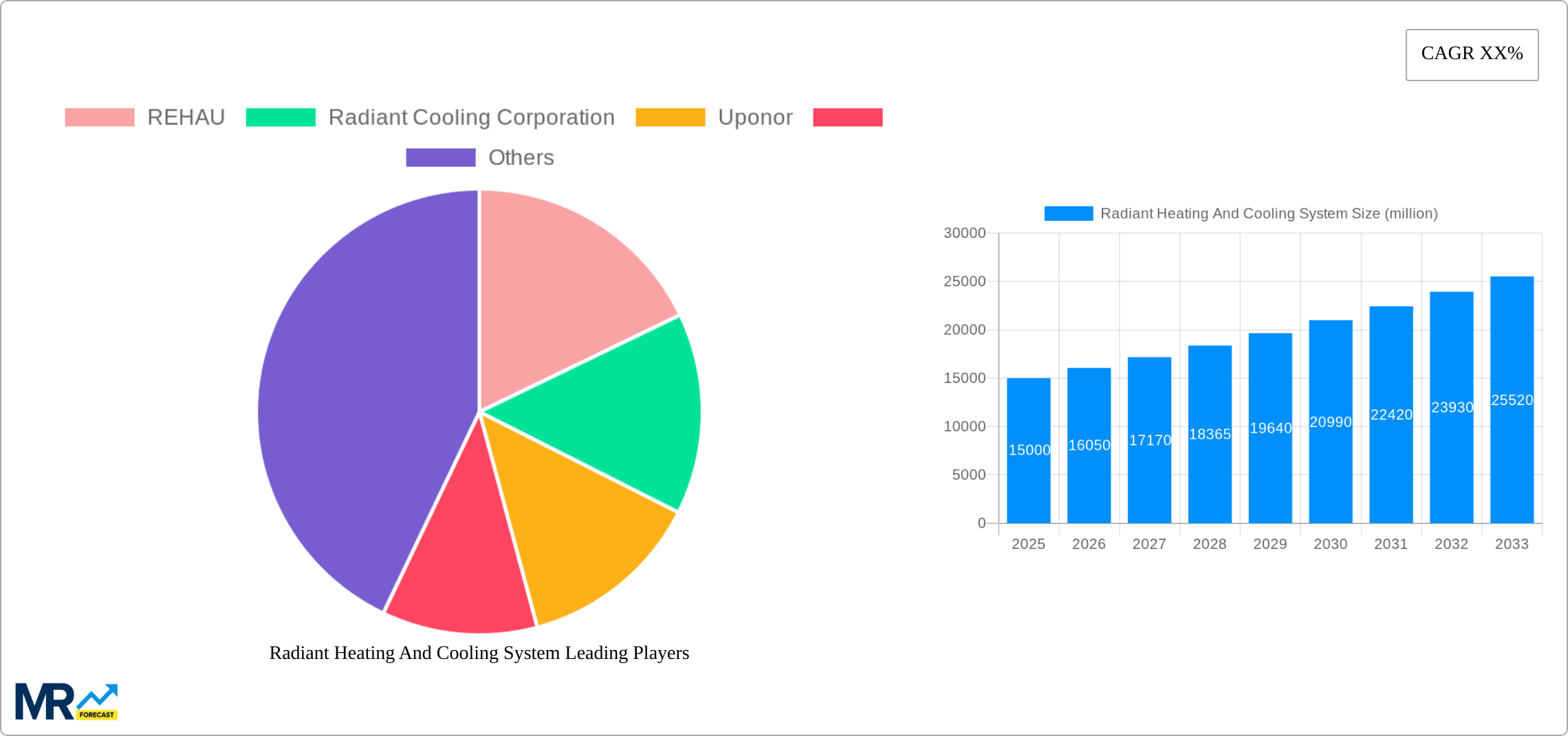 Radiant Heating And Cooling System Research Report - Market Size, Growth & Forecast