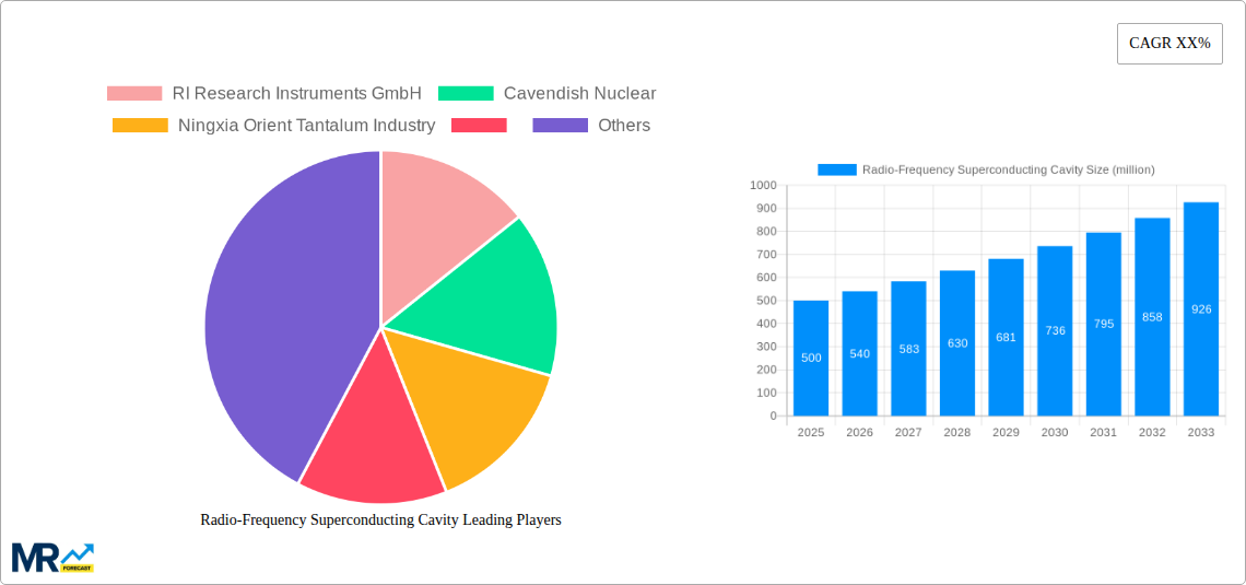 Radio-Frequency Superconducting Cavity Research Report - Market Size, Growth & Forecast