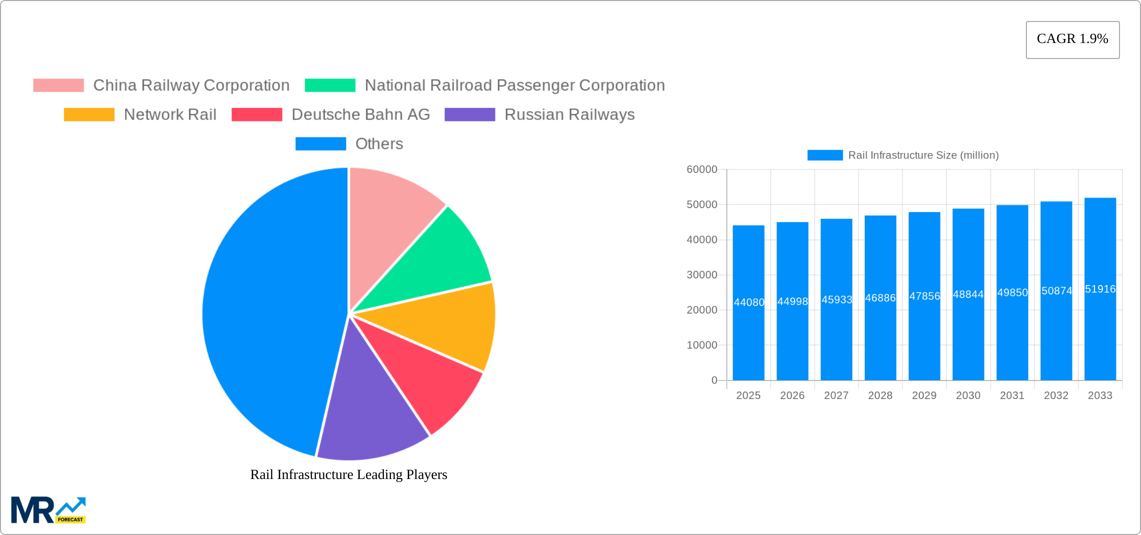 Rail Infrastructure Research Report - Market Size, Growth & Forecast