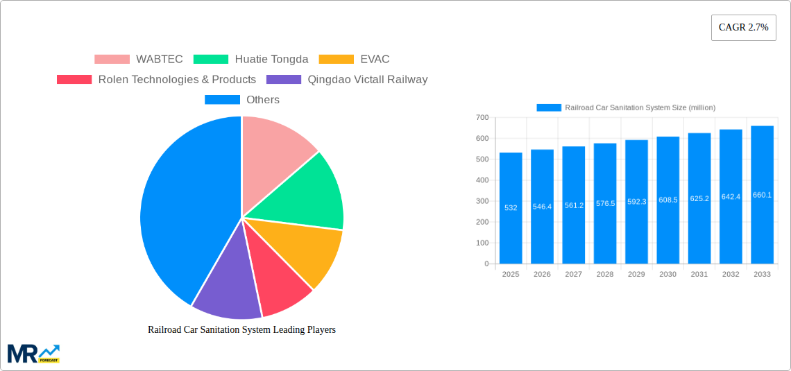 Railroad Car Sanitation System Research Report - Market Size, Growth & Forecast