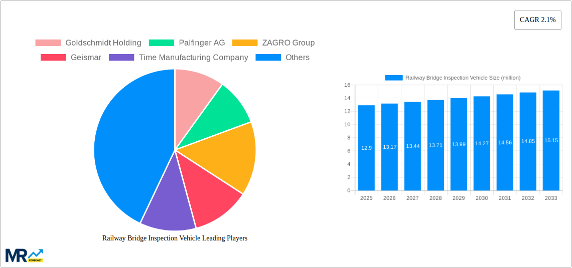 Railway Bridge Inspection Vehicle Research Report - Market Size, Growth & Forecast
