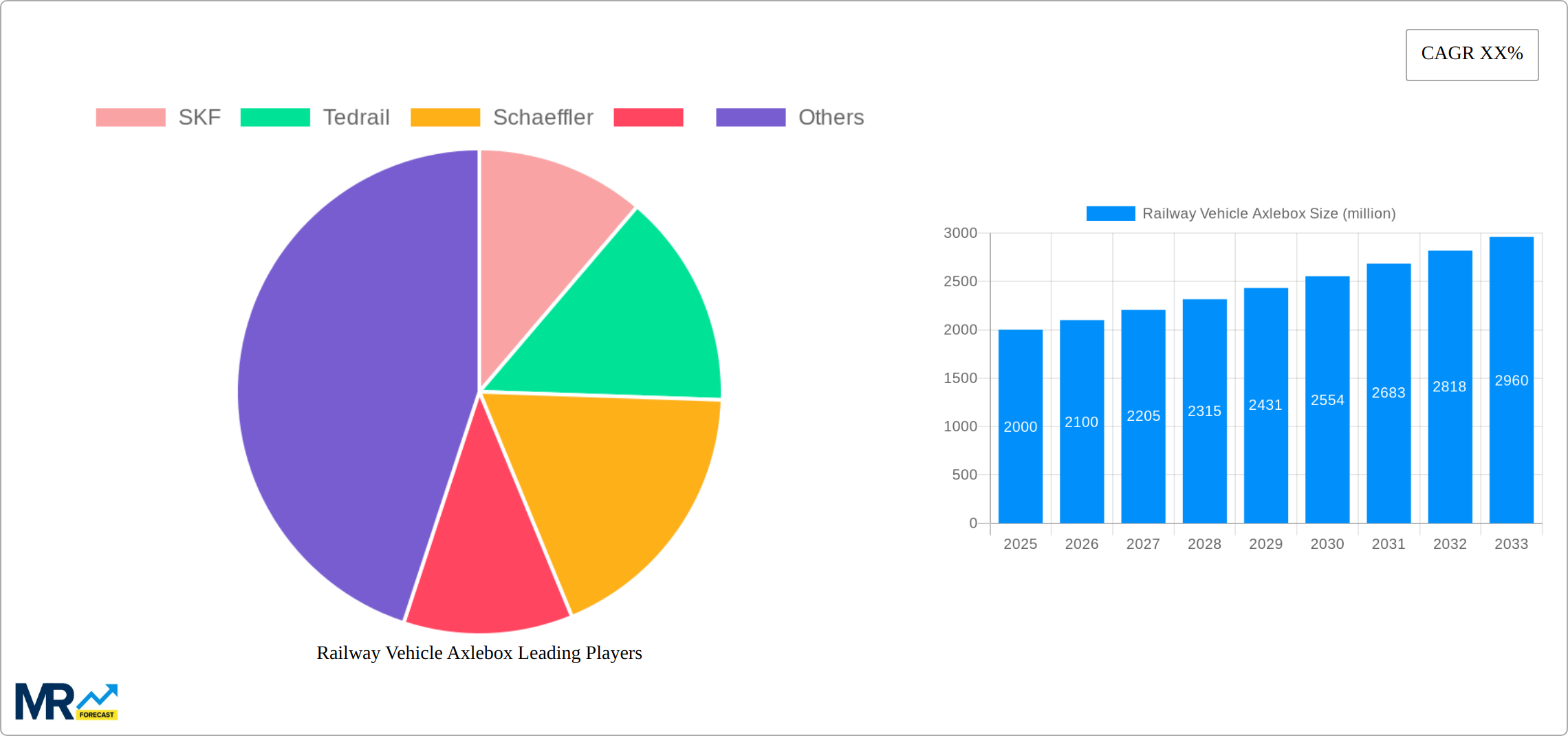 Railway Vehicle Axlebox Research Report - Market Size, Growth & Forecast