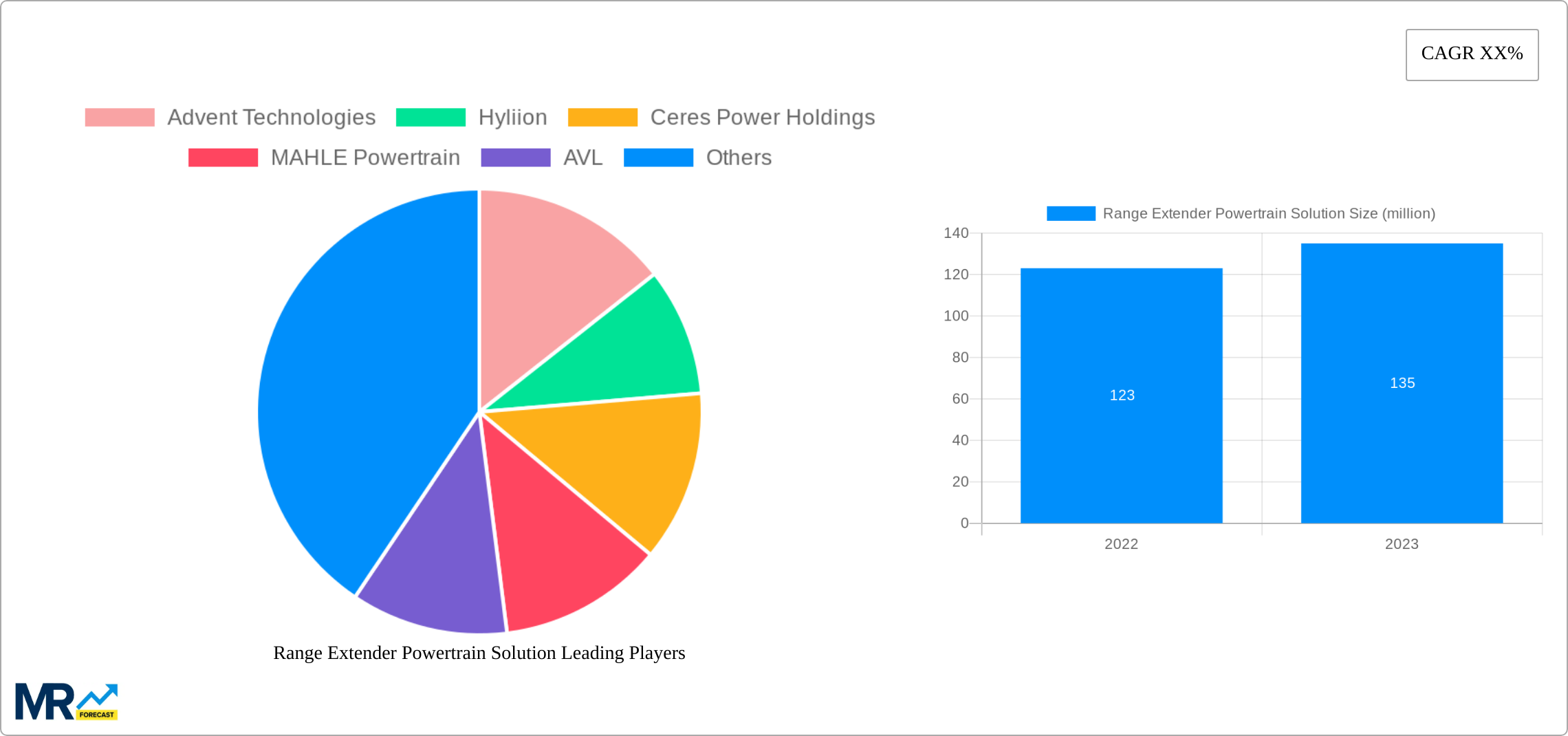 Range Extender Powertrain Solution Research Report - Market Size, Growth & Forecast