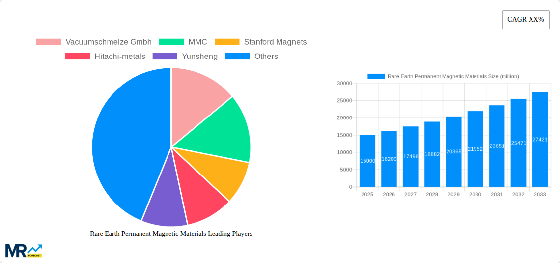 Rare Earth Permanent Magnetic Materials Research Report - Market Size, Growth & Forecast