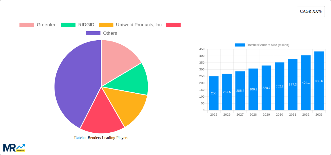 Ratchet Benders Research Report - Market Size, Growth & Forecast