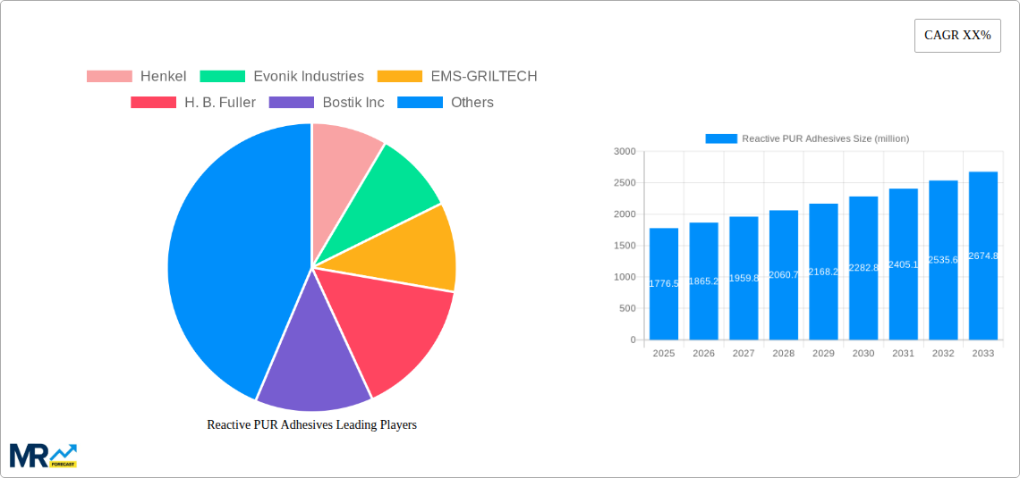 Reactive PUR Adhesives Research Report - Market Size, Growth & Forecast