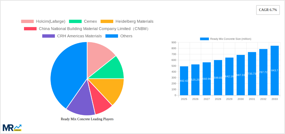 Ready-Mix Concrete Research Report - Market Size, Growth & Forecast