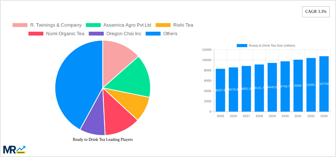 Ready to Drink Tea Research Report - Market Size, Growth & Forecast