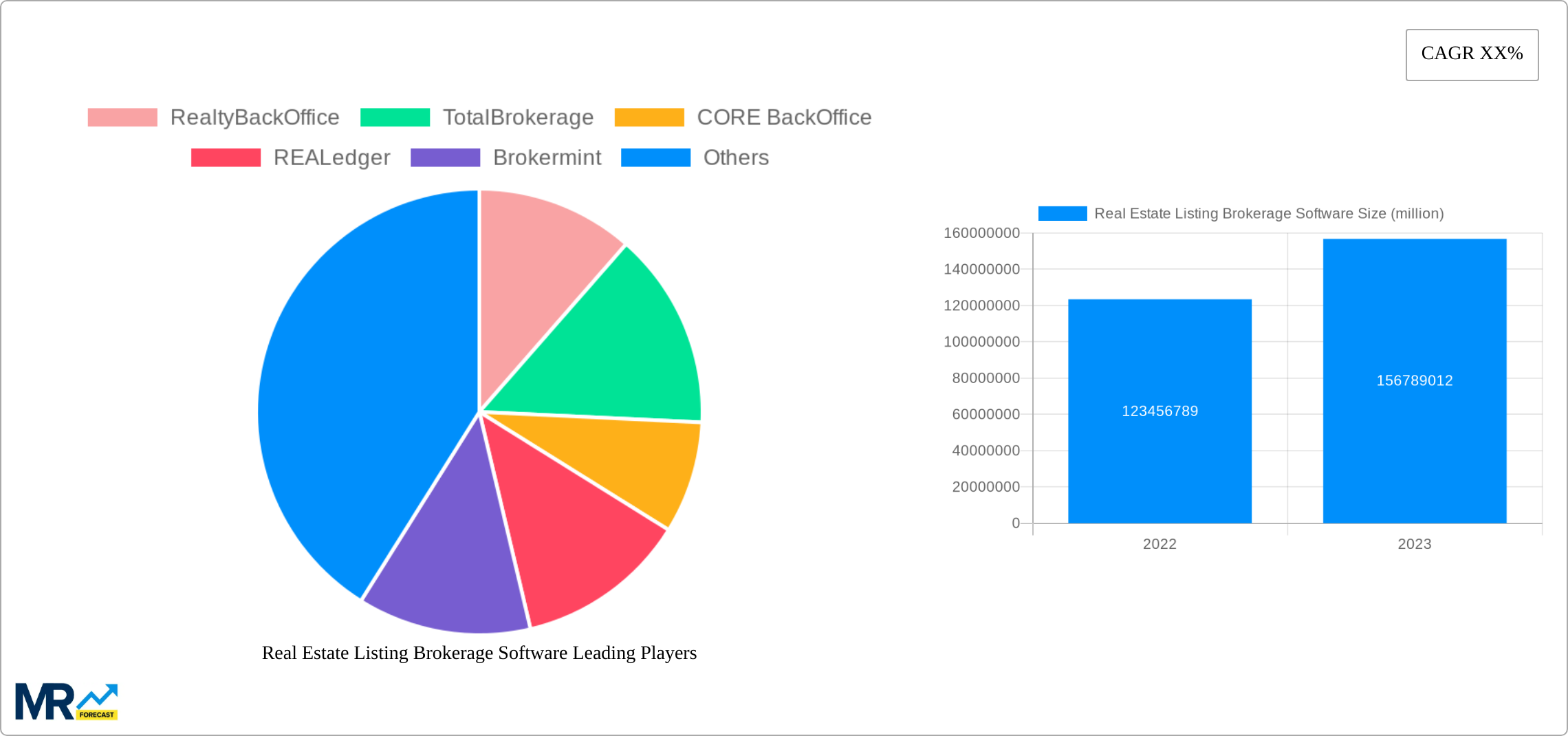 Real Estate Listing Brokerage Software Research Report - Market Size, Growth & Forecast