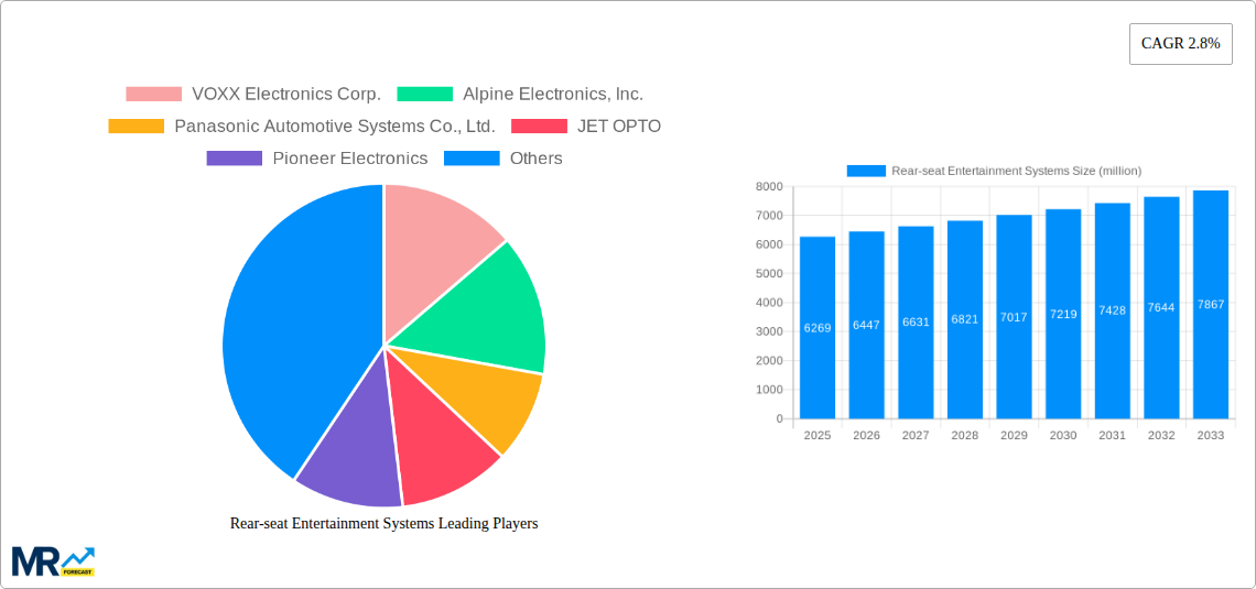 Rear-seat Entertainment Systems Research Report - Market Size, Growth & Forecast
