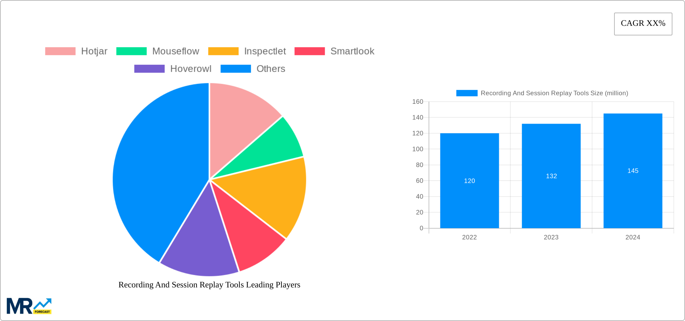 Recording And Session Replay Tools Research Report - Market Size, Growth & Forecast