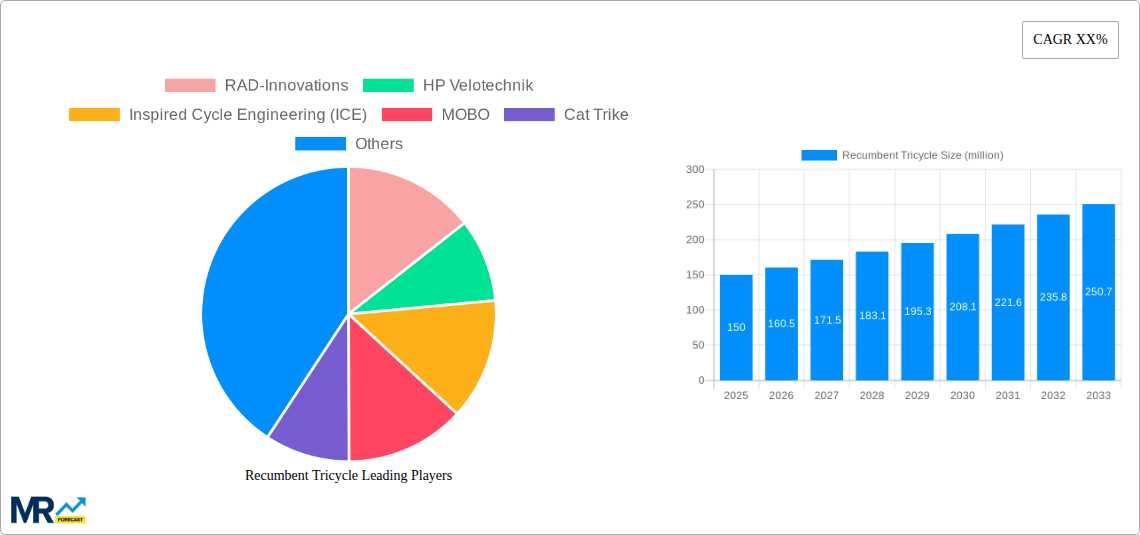 Recumbent Tricycle Research Report - Market Size, Growth & Forecast