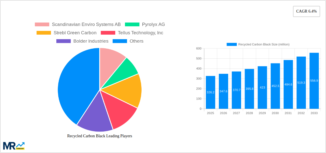 Recycled Carbon Black Research Report - Market Size, Growth & Forecast