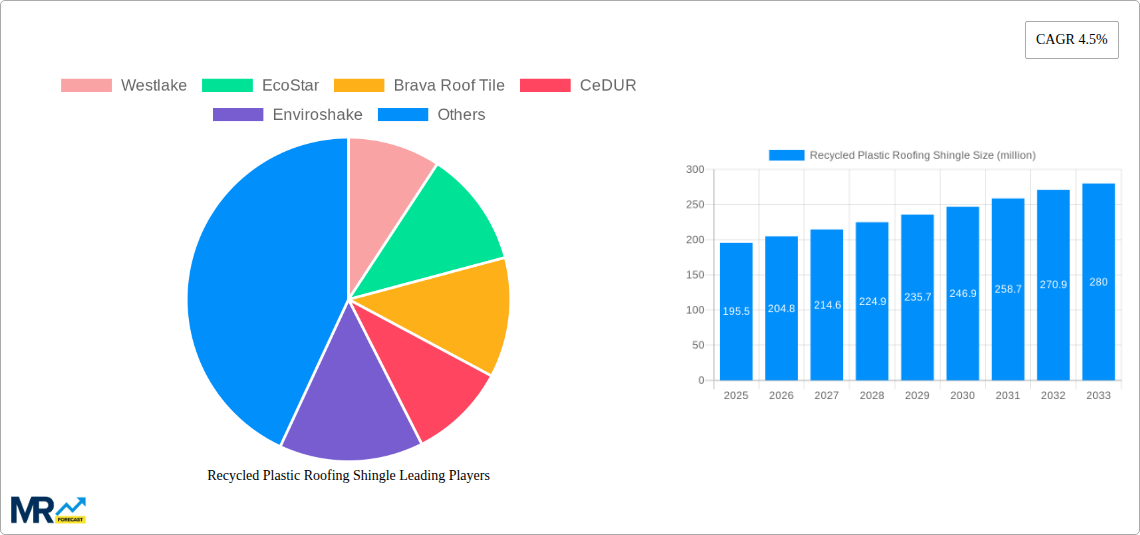 Recycled Plastic Roofing Shingle Research Report - Market Size, Growth & Forecast