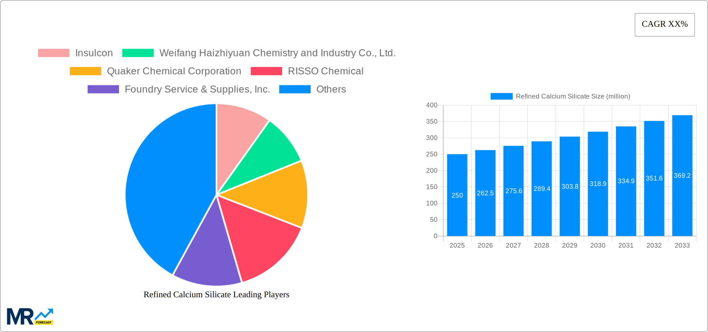 Refined Calcium Silicate Research Report - Market Size, Growth & Forecast