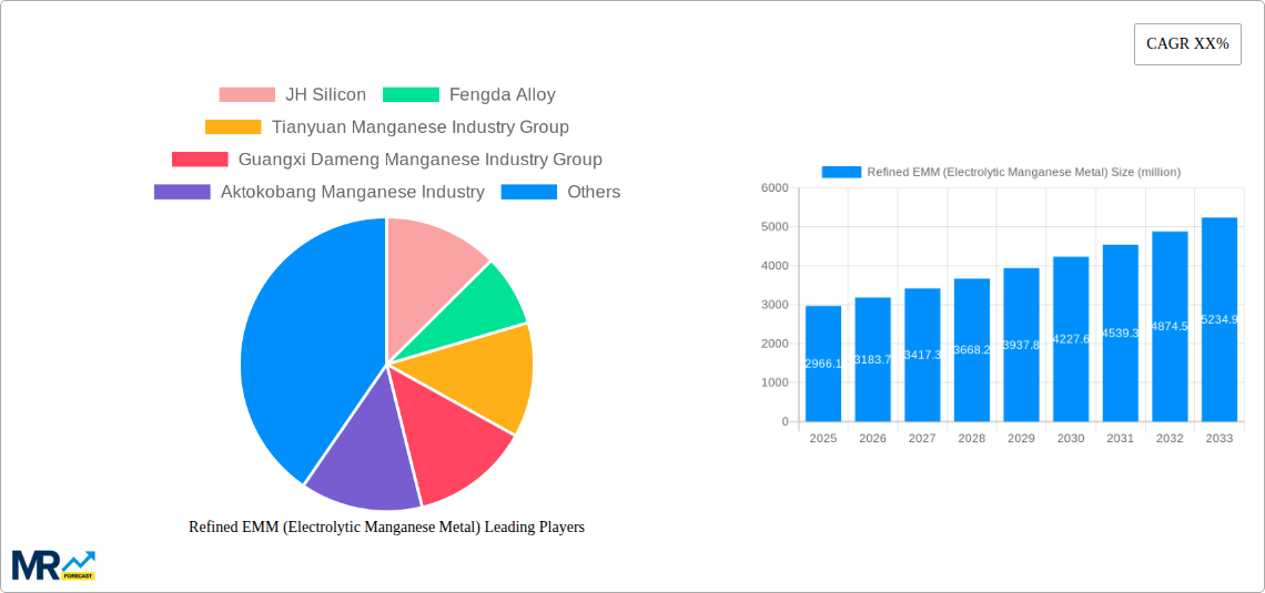 Refined EMM (Electrolytic Manganese Metal) Research Report - Market Size, Growth & Forecast