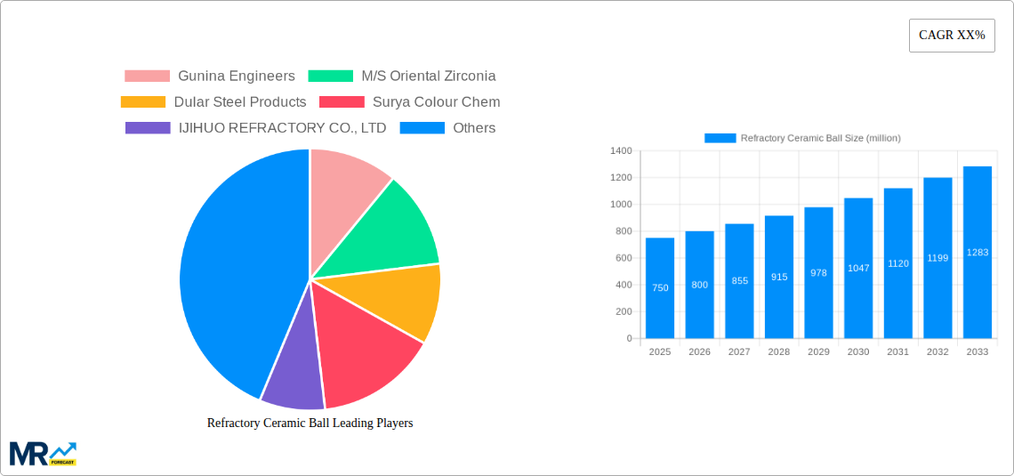 Refractory Ceramic Ball Research Report - Market Size, Growth & Forecast