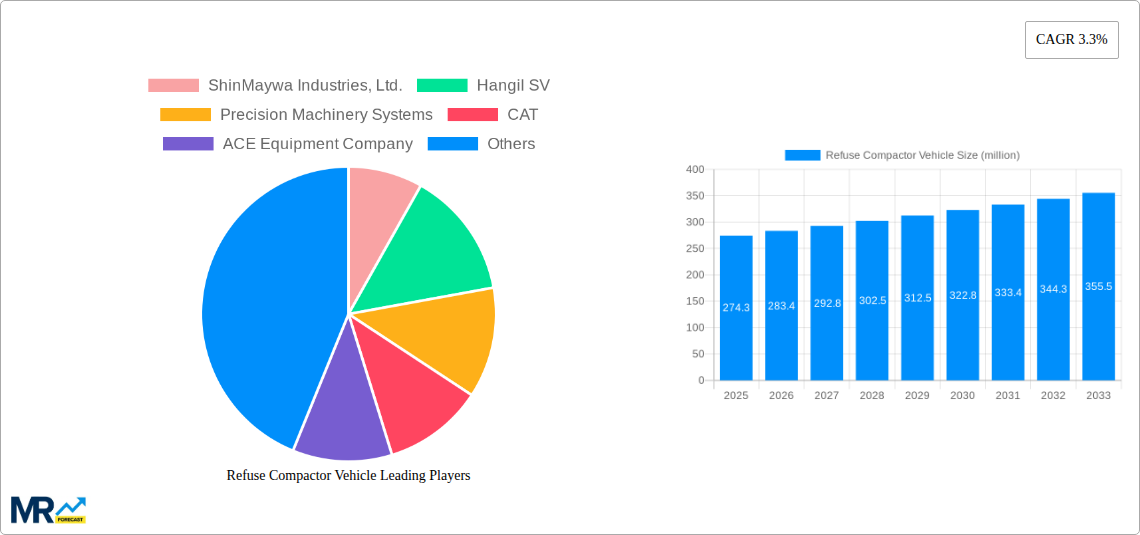 Refuse Compactor Vehicle Research Report - Market Size, Growth & Forecast