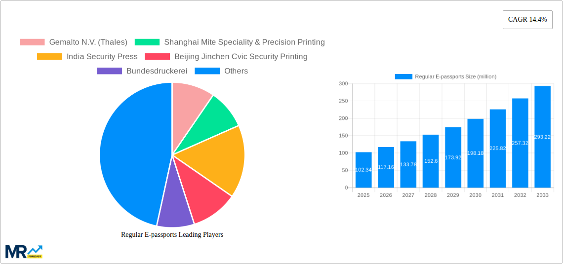 Regular E-passports Research Report - Market Size, Growth & Forecast
