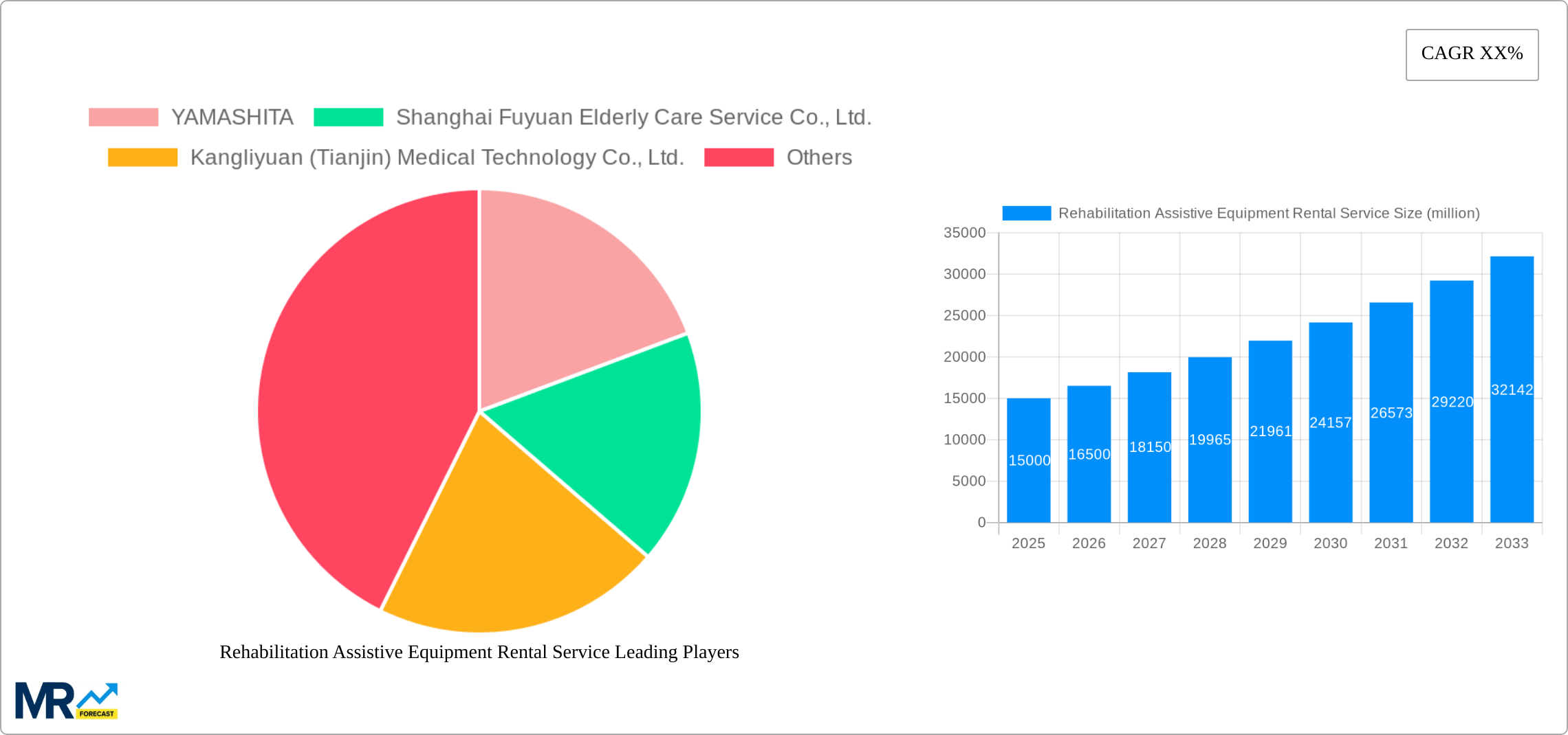 Rehabilitation Assistive Equipment Rental Service Research Report - Market Size, Growth & Forecast