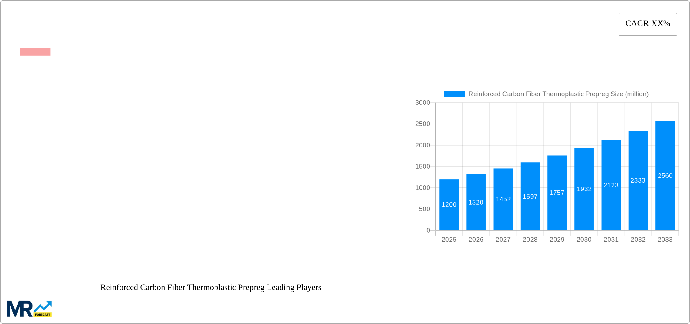 Reinforced Carbon Fiber Thermoplastic Prepreg Research Report - Market Size, Growth & Forecast