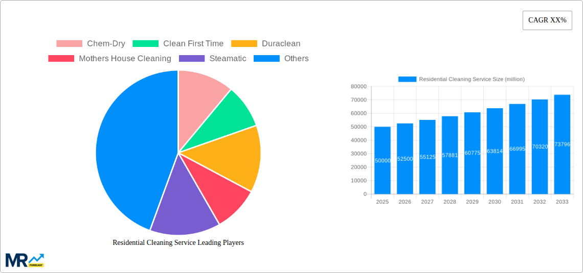 Residential Cleaning Service Research Report - Market Size, Growth & Forecast